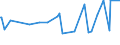 KN 09093100 /Exporte /Einheit = Preise (Euro/Tonne) /Partnerland: Seychellen /Meldeland: Eur27_2020 /09093100:KreuzkÃ¼mmelfrÃ¼chte, Weder Gemahlen Noch Sonst Zerkleinert