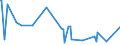 KN 09093100 /Exporte /Einheit = Preise (Euro/Tonne) /Partnerland: Mosambik /Meldeland: Eur27_2020 /09093100:KreuzkÃ¼mmelfrÃ¼chte, Weder Gemahlen Noch Sonst Zerkleinert