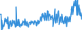 KN 09093200 /Exporte /Einheit = Preise (Euro/Tonne) /Partnerland: Niederlande /Meldeland: Eur27_2020 /09093200:KreuzkÃ¼mmelfrÃ¼chte, Gemahlen Oder Sonst Zerkleinert