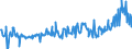 KN 09093200 /Exporte /Einheit = Preise (Euro/Tonne) /Partnerland: Deutschland /Meldeland: Eur27_2020 /09093200:KreuzkÃ¼mmelfrÃ¼chte, Gemahlen Oder Sonst Zerkleinert