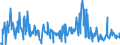 CN 09093200 /Exports /Unit = Prices (Euro/ton) /Partner: Denmark /Reporter: Eur27_2020 /09093200:Cumin Seeds, Crushed or Ground