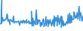 KN 09093200 /Exporte /Einheit = Preise (Euro/Tonne) /Partnerland: Griechenland /Meldeland: Eur27_2020 /09093200:KreuzkÃ¼mmelfrÃ¼chte, Gemahlen Oder Sonst Zerkleinert