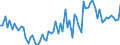 KN 09093200 /Exporte /Einheit = Preise (Euro/Tonne) /Partnerland: Ver.koenigreich(Ohne Nordirland) /Meldeland: Eur27_2020 /09093200:KreuzkÃ¼mmelfrÃ¼chte, Gemahlen Oder Sonst Zerkleinert