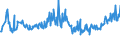 KN 09093200 /Exporte /Einheit = Preise (Euro/Tonne) /Partnerland: Luxemburg /Meldeland: Eur27_2020 /09093200:KreuzkÃ¼mmelfrÃ¼chte, Gemahlen Oder Sonst Zerkleinert