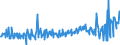 KN 09093200 /Exporte /Einheit = Preise (Euro/Tonne) /Partnerland: Norwegen /Meldeland: Eur27_2020 /09093200:KreuzkÃ¼mmelfrÃ¼chte, Gemahlen Oder Sonst Zerkleinert