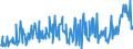 KN 09093200 /Exporte /Einheit = Preise (Euro/Tonne) /Partnerland: Schweden /Meldeland: Eur27_2020 /09093200:KreuzkÃ¼mmelfrÃ¼chte, Gemahlen Oder Sonst Zerkleinert