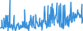 KN 09093200 /Exporte /Einheit = Preise (Euro/Tonne) /Partnerland: Finnland /Meldeland: Eur27_2020 /09093200:KreuzkÃ¼mmelfrÃ¼chte, Gemahlen Oder Sonst Zerkleinert
