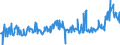 KN 09093200 /Exporte /Einheit = Preise (Euro/Tonne) /Partnerland: Oesterreich /Meldeland: Eur27_2020 /09093200:KreuzkÃ¼mmelfrÃ¼chte, Gemahlen Oder Sonst Zerkleinert