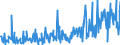 KN 09093200 /Exporte /Einheit = Preise (Euro/Tonne) /Partnerland: Schweiz /Meldeland: Eur27_2020 /09093200:KreuzkÃ¼mmelfrÃ¼chte, Gemahlen Oder Sonst Zerkleinert