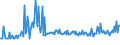 KN 09093200 /Exporte /Einheit = Preise (Euro/Tonne) /Partnerland: Faeroeer Inseln /Meldeland: Eur27_2020 /09093200:KreuzkÃ¼mmelfrÃ¼chte, Gemahlen Oder Sonst Zerkleinert