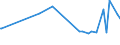 KN 09093200 /Exporte /Einheit = Preise (Euro/Tonne) /Partnerland: Andorra /Meldeland: Eur27_2020 /09093200:KreuzkÃ¼mmelfrÃ¼chte, Gemahlen Oder Sonst Zerkleinert