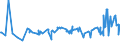 KN 09093200 /Exporte /Einheit = Preise (Euro/Tonne) /Partnerland: Tuerkei /Meldeland: Eur27_2020 /09093200:KreuzkÃ¼mmelfrÃ¼chte, Gemahlen Oder Sonst Zerkleinert