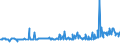 KN 09093200 /Exporte /Einheit = Preise (Euro/Tonne) /Partnerland: Estland /Meldeland: Eur27_2020 /09093200:KreuzkÃ¼mmelfrÃ¼chte, Gemahlen Oder Sonst Zerkleinert