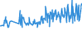 KN 09093200 /Exporte /Einheit = Preise (Euro/Tonne) /Partnerland: Lettland /Meldeland: Eur27_2020 /09093200:KreuzkÃ¼mmelfrÃ¼chte, Gemahlen Oder Sonst Zerkleinert