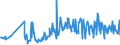 KN 09093200 /Exporte /Einheit = Preise (Euro/Tonne) /Partnerland: Litauen /Meldeland: Eur27_2020 /09093200:KreuzkÃ¼mmelfrÃ¼chte, Gemahlen Oder Sonst Zerkleinert