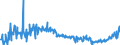 KN 09093200 /Exporte /Einheit = Preise (Euro/Tonne) /Partnerland: Slowakei /Meldeland: Eur27_2020 /09093200:KreuzkÃ¼mmelfrÃ¼chte, Gemahlen Oder Sonst Zerkleinert