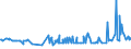KN 09093200 /Exporte /Einheit = Preise (Euro/Tonne) /Partnerland: Ukraine /Meldeland: Eur27_2020 /09093200:KreuzkÃ¼mmelfrÃ¼chte, Gemahlen Oder Sonst Zerkleinert