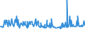 KN 09093200 /Exporte /Einheit = Preise (Euro/Tonne) /Partnerland: Russland /Meldeland: Eur27_2020 /09093200:KreuzkÃ¼mmelfrÃ¼chte, Gemahlen Oder Sonst Zerkleinert