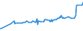 KN 09093200 /Exporte /Einheit = Preise (Euro/Tonne) /Partnerland: Kosovo /Meldeland: Eur27_2020 /09093200:KreuzkÃ¼mmelfrÃ¼chte, Gemahlen Oder Sonst Zerkleinert