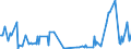 KN 09093200 /Exporte /Einheit = Preise (Euro/Tonne) /Partnerland: Montenegro /Meldeland: Eur27_2020 /09093200:KreuzkÃ¼mmelfrÃ¼chte, Gemahlen Oder Sonst Zerkleinert
