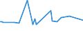 KN 09093200 /Exporte /Einheit = Preise (Euro/Tonne) /Partnerland: Libyen /Meldeland: Eur27_2020 /09093200:KreuzkÃ¼mmelfrÃ¼chte, Gemahlen Oder Sonst Zerkleinert