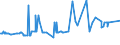 KN 09093200 /Exporte /Einheit = Preise (Euro/Tonne) /Partnerland: Aegypten /Meldeland: Eur27_2020 /09093200:KreuzkÃ¼mmelfrÃ¼chte, Gemahlen Oder Sonst Zerkleinert