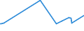 KN 09093200 /Exporte /Einheit = Preise (Euro/Tonne) /Partnerland: Sudan /Meldeland: Eur27_2020 /09093200:KreuzkÃ¼mmelfrÃ¼chte, Gemahlen Oder Sonst Zerkleinert