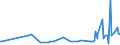 KN 09093200 /Exporte /Einheit = Preise (Euro/Tonne) /Partnerland: Mauretanien /Meldeland: Eur27_2020 /09093200:KreuzkÃ¼mmelfrÃ¼chte, Gemahlen Oder Sonst Zerkleinert