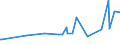 KN 09093200 /Exporte /Einheit = Preise (Euro/Tonne) /Partnerland: Tschad /Meldeland: Eur27_2020 /09093200:KreuzkÃ¼mmelfrÃ¼chte, Gemahlen Oder Sonst Zerkleinert
