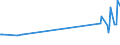 KN 09093200 /Exporte /Einheit = Preise (Euro/Tonne) /Partnerland: Togo /Meldeland: Eur27_2020 /09093200:KreuzkÃ¼mmelfrÃ¼chte, Gemahlen Oder Sonst Zerkleinert