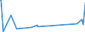 KN 09093200 /Exporte /Einheit = Preise (Euro/Tonne) /Partnerland: Benin /Meldeland: Eur27_2020 /09093200:KreuzkÃ¼mmelfrÃ¼chte, Gemahlen Oder Sonst Zerkleinert