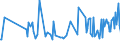 KN 09093200 /Exporte /Einheit = Preise (Euro/Tonne) /Partnerland: Aequat.guin. /Meldeland: Eur27_2020 /09093200:KreuzkÃ¼mmelfrÃ¼chte, Gemahlen Oder Sonst Zerkleinert