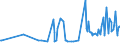 KN 09093200 /Exporte /Einheit = Preise (Euro/Tonne) /Partnerland: Gabun /Meldeland: Eur27_2020 /09093200:KreuzkÃ¼mmelfrÃ¼chte, Gemahlen Oder Sonst Zerkleinert