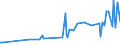 KN 09093200 /Exporte /Einheit = Preise (Euro/Tonne) /Partnerland: Kongo /Meldeland: Eur27_2020 /09093200:KreuzkÃ¼mmelfrÃ¼chte, Gemahlen Oder Sonst Zerkleinert