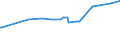 KN 09093200 /Exporte /Einheit = Preise (Euro/Tonne) /Partnerland: Eritrea /Meldeland: Eur27_2020 /09093200:KreuzkÃ¼mmelfrÃ¼chte, Gemahlen Oder Sonst Zerkleinert