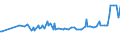 KN 09093200 /Exporte /Einheit = Preise (Euro/Tonne) /Partnerland: Somalia /Meldeland: Eur27_2020 /09093200:KreuzkÃ¼mmelfrÃ¼chte, Gemahlen Oder Sonst Zerkleinert