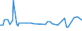 KN 09093200 /Exporte /Einheit = Preise (Euro/Tonne) /Partnerland: Seychellen /Meldeland: Eur27_2020 /09093200:KreuzkÃ¼mmelfrÃ¼chte, Gemahlen Oder Sonst Zerkleinert