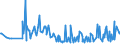 KN 09093200 /Exporte /Einheit = Preise (Euro/Tonne) /Partnerland: Mosambik /Meldeland: Eur27_2020 /09093200:KreuzkÃ¼mmelfrÃ¼chte, Gemahlen Oder Sonst Zerkleinert