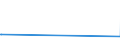 KN 09093200 /Exporte /Einheit = Preise (Euro/Tonne) /Partnerland: Mauritius /Meldeland: Europäische Union /09093200:KreuzkÃ¼mmelfrÃ¼chte, Gemahlen Oder Sonst Zerkleinert
