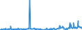CN 09096100 /Exports /Unit = Prices (Euro/ton) /Partner: Poland /Reporter: Eur27_2020 /09096100:Juniper Berries and Seeds of Anise, Badian, Caraway or Fennel, Neither Crushed nor Ground