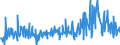 KN 09096200 /Exporte /Einheit = Preise (Euro/Tonne) /Partnerland: Daenemark /Meldeland: Eur27_2020 /09096200:Wacholderbeeren, Anis-, Sternanis-, Kümmel- Oder Fenchelfrüchte, Gemahlen Oder Sonst Zerkleinert