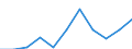 KN 0909 /Exporte /Einheit = Preise (Euro/Tonne) /Partnerland: Belgien/Luxemburg /Meldeland: Eur27 /0909: Anisfrchte, Sternanisfrchte, Fenchelfrchte, Korianderfrchte, Kreuzkmmelfrchte und Kmmelfrchte Sowie Wacholderbeeren [01/01/1988-31AnisfrÃ¼chte, SternanisfrÃ¼chte, FenchelfrÃ¼chte, KorianderfrÃ¼chte, KreuzkÃ¼mmelfrÃ¼chte und KÃ¼mmelfrÃ¼chte Sowie Wacholderbeeren