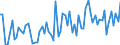 CN 0909 /Exports /Unit = Prices (Euro/ton) /Partner: United Kingdom(Northern Ireland) /Reporter: Eur27_2020 /0909:Seeds of Anis, Badian, Fennel, Coriander, Cumin or Caraway; Juniper Berries