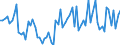 CN 0909 /Exports /Unit = Prices (Euro/ton) /Partner: United Kingdom(Excluding Northern Ireland) /Reporter: Eur27_2020 /0909:Seeds of Anis, Badian, Fennel, Coriander, Cumin or Caraway; Juniper Berries