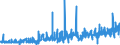 KN 0909 /Exporte /Einheit = Preise (Euro/Tonne) /Partnerland: Finnland /Meldeland: Eur27_2020 /0909:AnisfrÃ¼chte, SternanisfrÃ¼chte, FenchelfrÃ¼chte, KorianderfrÃ¼chte, KreuzkÃ¼mmelfrÃ¼chte und KÃ¼mmelfrÃ¼chte Sowie Wacholderbeeren