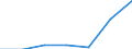 KN 0909 /Exporte /Einheit = Preise (Euro/Tonne) /Partnerland: Schweiz /Meldeland: Eur27 /0909: Anisfrchte, Sternanisfrchte, Fenchelfrchte, Korianderfrchte, Kreuzkmmelfrchte und Kmmelfrchte Sowie Wacholderbeeren [01/01/1988-31/12/1988:AnisfrÃ¼chte, SternanisfrÃ¼chte, FenchelfrÃ¼chte, KorianderfrÃ¼chte, KreuzkÃ¼mmelfrÃ¼chte und KÃ¼mmelfrÃ¼chte Sowie Wacholderbeeren
