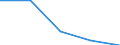 KN 0909 /Exporte /Einheit = Preise (Euro/Tonne) /Partnerland: Jugoslawien /Meldeland: Eur27 /0909: Anisfrchte, Sternanisfrchte, Fenchelfrchte, Korianderfrchte, Kreuzkmmelfrchte und Kmmelfrchte Sowie Wacholderbeeren [01/01/1988-31/12/19AnisfrÃ¼chte, SternanisfrÃ¼chte, FenchelfrÃ¼chte, KorianderfrÃ¼chte, KreuzkÃ¼mmelfrÃ¼chte und KÃ¼mmelfrÃ¼chte Sowie Wacholderbeeren