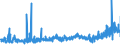 KN 0909 /Exporte /Einheit = Preise (Euro/Tonne) /Partnerland: Estland /Meldeland: Eur27_2020 /0909:AnisfrÃ¼chte, SternanisfrÃ¼chte, FenchelfrÃ¼chte, KorianderfrÃ¼chte, KreuzkÃ¼mmelfrÃ¼chte und KÃ¼mmelfrÃ¼chte Sowie Wacholderbeeren