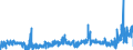 KN 0909 /Exporte /Einheit = Preise (Euro/Tonne) /Partnerland: Tschechien /Meldeland: Eur27_2020 /0909:AnisfrÃ¼chte, SternanisfrÃ¼chte, FenchelfrÃ¼chte, KorianderfrÃ¼chte, KreuzkÃ¼mmelfrÃ¼chte und KÃ¼mmelfrÃ¼chte Sowie Wacholderbeeren