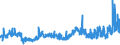 KN 0909 /Exporte /Einheit = Preise (Euro/Tonne) /Partnerland: Slowakei /Meldeland: Eur27_2020 /0909:AnisfrÃ¼chte, SternanisfrÃ¼chte, FenchelfrÃ¼chte, KorianderfrÃ¼chte, KreuzkÃ¼mmelfrÃ¼chte und KÃ¼mmelfrÃ¼chte Sowie Wacholderbeeren